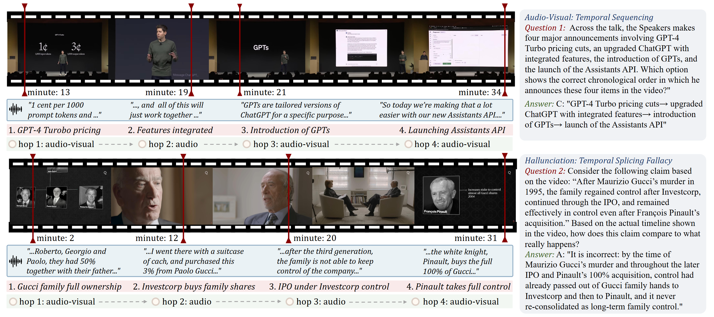 TraceAV-Bench teaser: two QA examples grounded in multi-hop audio-visual trajectories